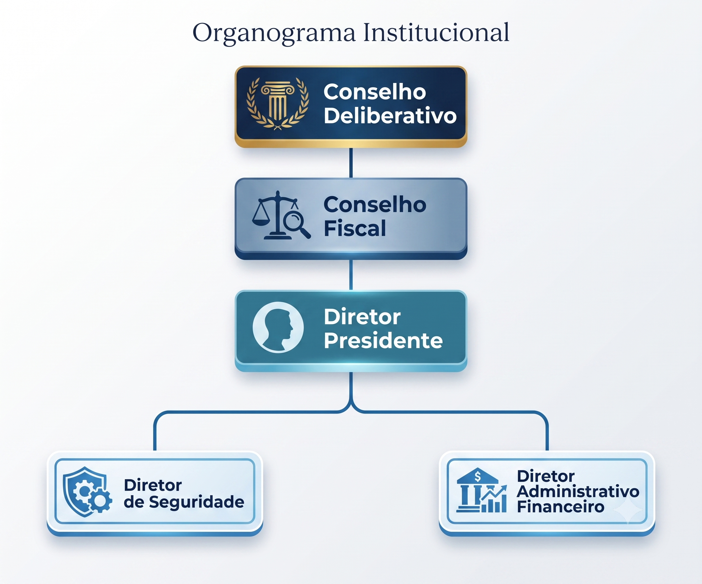 Organograma — Organograma
